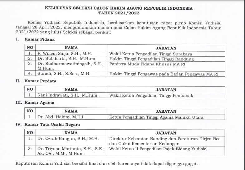 KY Harap Kandidat CHA Dan Hakim Ad Hoc Tipikor Yang Lulus Dapat ...