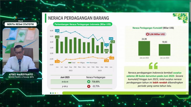 Konpres rilis BPS